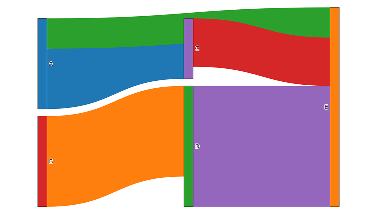 Bioinformatics Tools & Analysis Software | Meritudio Platform